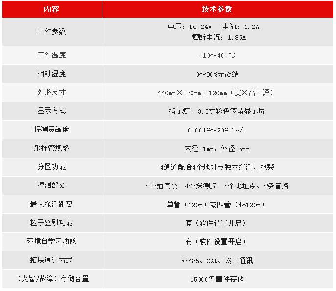 JTY-GXM-LD3410利達消防空氣采樣探測器技術(shù)參數(shù) JTY-GXM-LD3410利達消防空氣采樣探測器技術(shù)參數(shù)