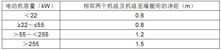 消防水泵的啟動、動力裝置及系統(tǒng)組件